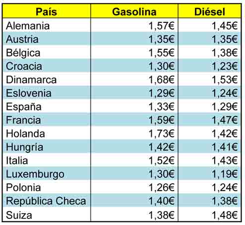 Como hacer el captador del gasto de la gasolina